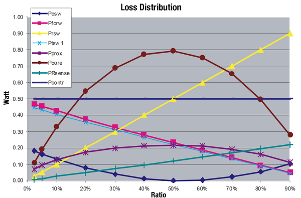 Buck converter losses Buck converter losses